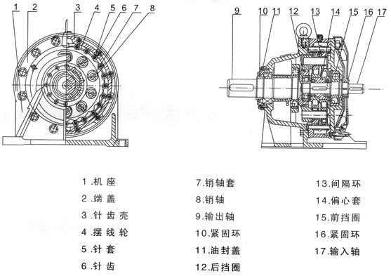 擺線針輪減速機如何安裝