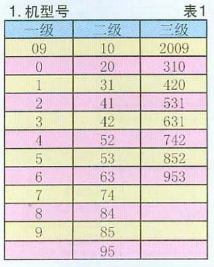 臥式擺線針輪減速機型號